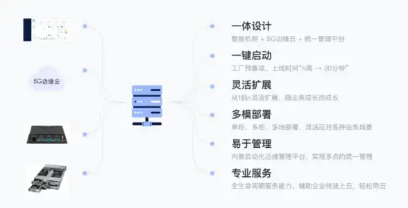 云计算,人工智能-未来技术注入，广州机房云计算应用潜力