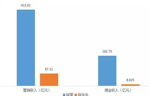 干货 零基础冲刺 拼多多淘宝客注册&推广重点指南必读【行业新手入门】