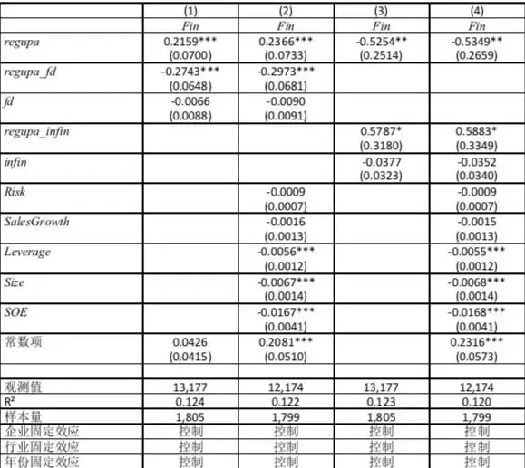 金融 深入理解FD：涵义剖析与现实中的重要应用