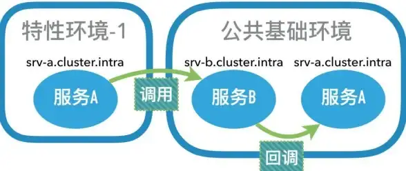 实用技巧！网站域名一键绑定详解—快速掌握【二级主域名绑定流程】