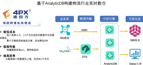 数字化转型|智慧城市 探索杭州数据库：解读城市数字化升级路径，杭州数据库