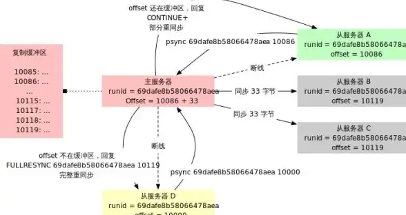高可用性|分布式架构 Redis集群重连挑战多，redis 集群重连机制解析