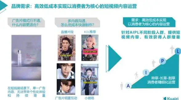 投资ROI📈roi是什么意思及其在投资中的实际应用