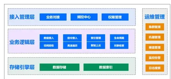 云计算|数据安全 区块链+分布式存储，能否推动云存储平台的创新变革？