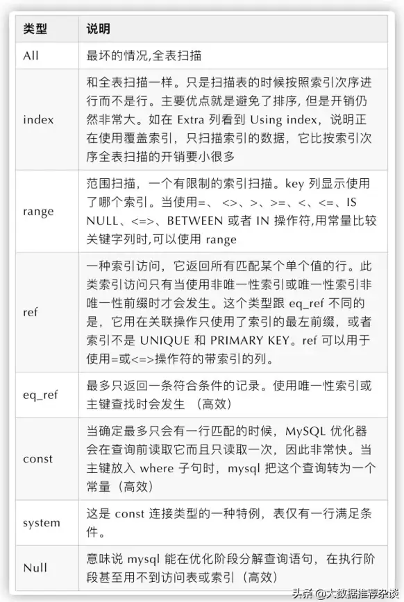 MySQL 数据库管理 MySQL数据库与表的最基础命令全汇总