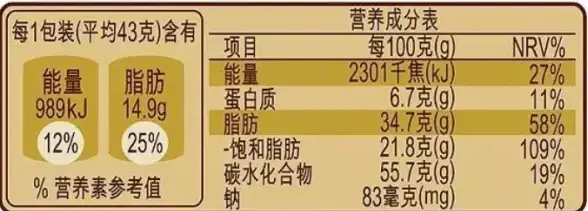 减脂🔥科学减肥指南：深入了解千卡和千焦的能量单位知识
