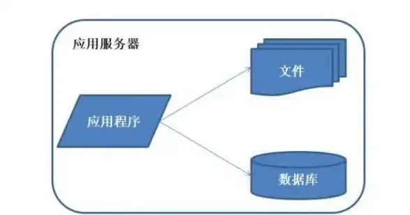 数据演进|信息管理：数据库技术发展历程—文件系统、数据库管理系统与云数据库三阶段