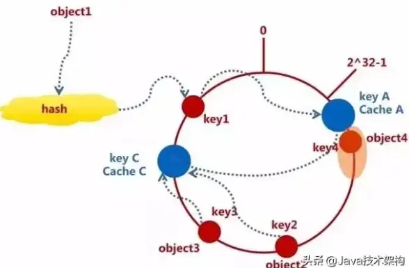 Redis卸载 单机版操作 单机版redis卸载全流程详解，快速掌握单机版redis如何彻底移除