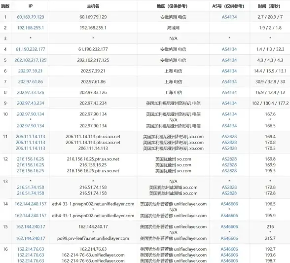 服务器,多线路-美国站群服务器多运营商节点保障网络质量