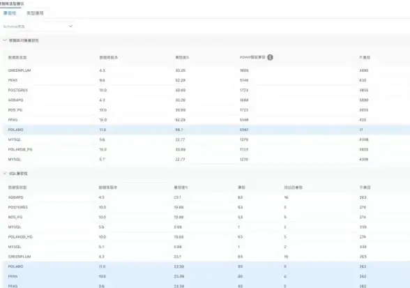 数据库迁移|数据同步|mssql中心词实操指南：mssql数据导入MySQL数据库全流程解析