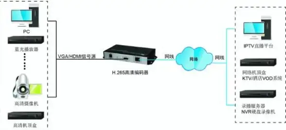 云计算,日本服务器 选择日本云主机时的关键考虑因素