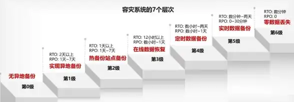 高可用性|数据安全 Redis灾备新技术实现无缝切换，redis的灾备方案解析