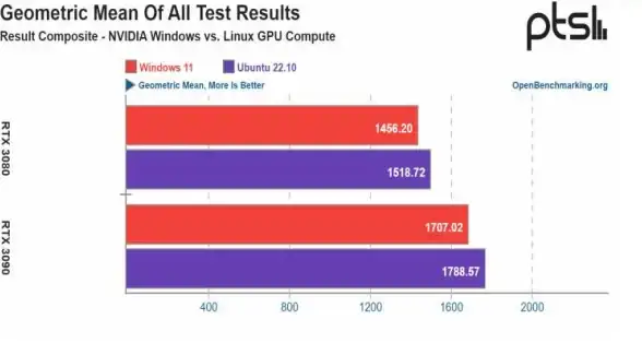WiFi修复🔧Win11缺少WiFi驱动怎么办？一文掌握高效修复技巧