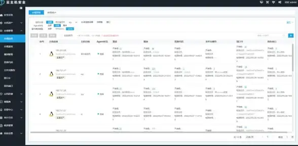 【安全合规速递】服务器端口安全关闭技巧｜企业IT管理必备指南—重磅解读