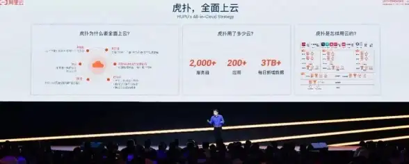 云原生数据库 性能压测 真实场景下主流云原生数据库极限性能测试总结