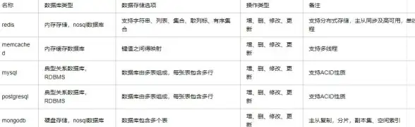 高可用性|数据同步 Redis集群主从结构解析及优势，redis集群主从关系详解