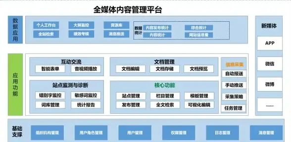 站群合规警示|影视CMS建站实操全指南—快速掌握苹果CMS搭建核心与风险防控【建站必读】