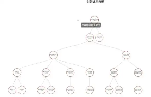 数据分析📊Excel图表制作全攻略，轻松实现高效数据可视化
