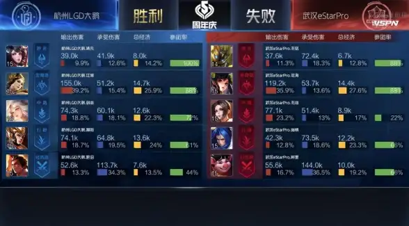 攻略✨英雄教学 游戏技巧 终极决胜巅峰嫦娥技能加点与出装详解