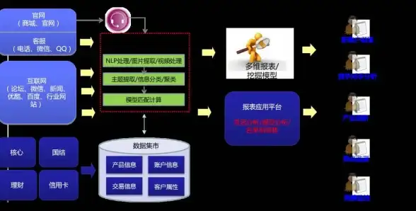 优化指南🖥win11系统CPU占用率高的常见原因及优化方法
