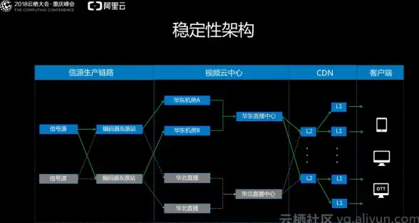 CDN性能,网络稳定性-CT、CU日本CDN服务稳定性表现如何