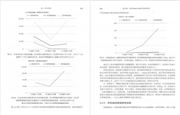Redis虚拟化 技术探索 点亮Redis的虚拟机之旅，虚拟机打开redis