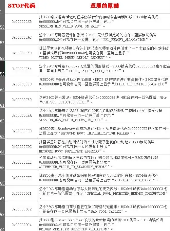 网络优化🚀Win11网络连接故障常见原因及修复方法分享