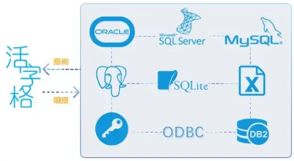 数据库连接 数据管理 用ODBC接口访问MySQL数据库的详细实际操作步骤