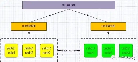 Redis优化 数据存储：实现更高效利用Redis队列进行数据存储，redis队列存储数据