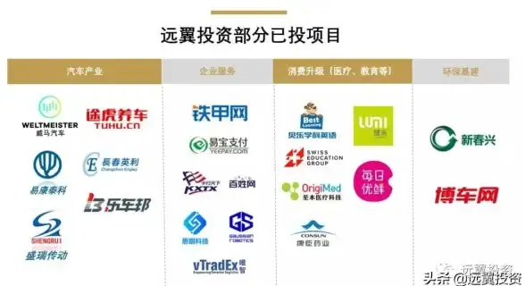 支付创新｜成长密码🔑易宝支付成长密码：专业视角下的创新方法与实践分享