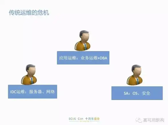 运维策略聚焦 深度盘点！EC服务器“躲猫猫”典型场景及风险警示｜云计算提示