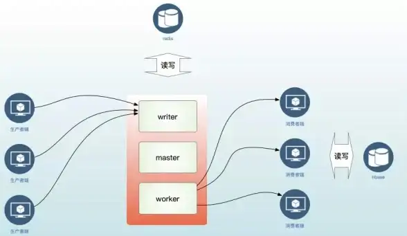 分布式锁|高并发 基于Redis的消费锁机制实现，redis消费锁应用与优化
