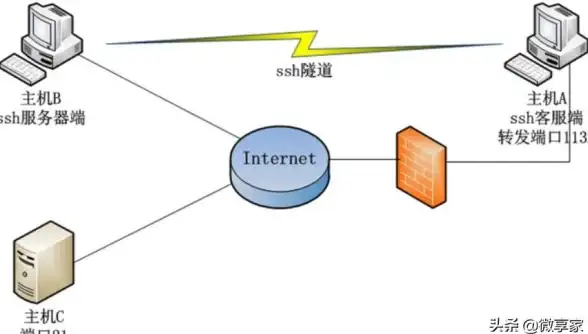 权限管理🔑win7系统教程之提升和管理有限的访问权限