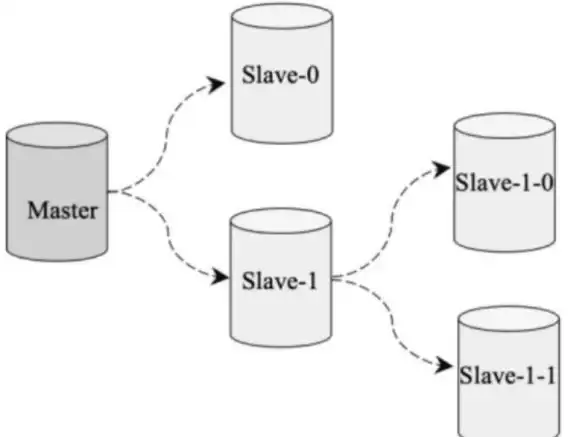 Redis数据库 数据切换 如何利用 Redis 进入特定的库，实现 redis 进入指定数据库