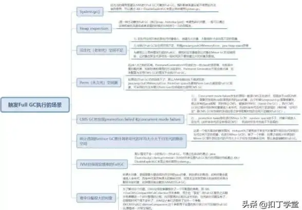 JVM 虚拟机 秒懂！JVM虚拟机结构全解析，图文详解轻松掌握