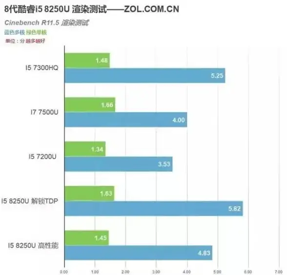 性能评测🔥i5 8250U笔记本CPU表现如何？天梯图详细解析