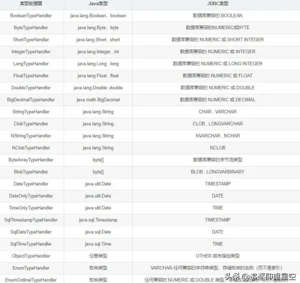 数据库开发|JavaBean实现数据库连接实例方法与步骤，javabean连接数据库操作详解