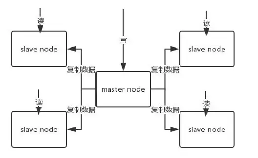 分布式系统|高可用性 探讨Redis宕机情况下分布式锁的应对措施与解决方案