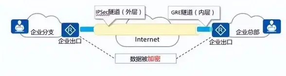 聚焦｜实用建议合集丨【网络安全热点】深度剖析L2TP端口常见隐患与优化锦囊