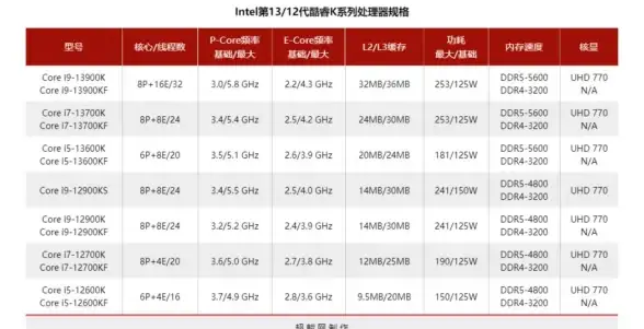 性能巅峰 处理器超清天梯图：最新处理器全方位测评，助力高效挑选顶级性能