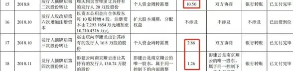 安全护航｜系统升级必看—Win10提醒助手揭秘，全新通知持续推送，守护合规安全！软件动态】