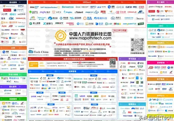 人力资源管理 技术创新 后疫情时代，Oracle以技术创新驱动人力资源管理变革