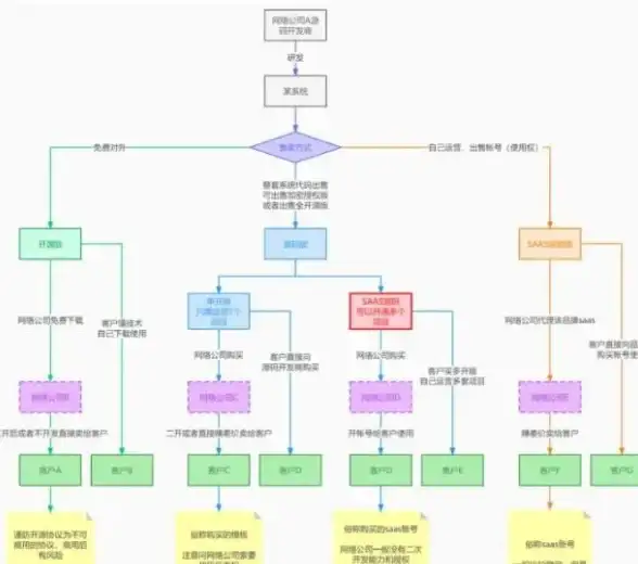 【建站要点】丨栏目自定义新玩法—轻松掌控门户源码样式！