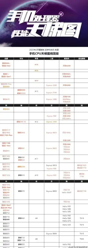 CPU排行 2022年重装CPU天梯图：详尽评测热门CPU，帮你锁定最佳升级选择