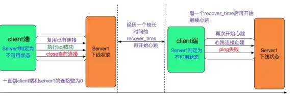 MySQL 分库分表：一文读懂MySQL分库分表的实现原理和策略