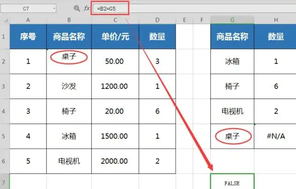 Excel📊VLOOKUP函数应用全解：基础教程与常见错误处理