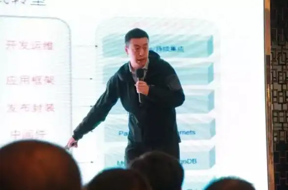 Oracle 客户关系管理论坛内容概览：Oracle客户关系管理论坛的内容简介