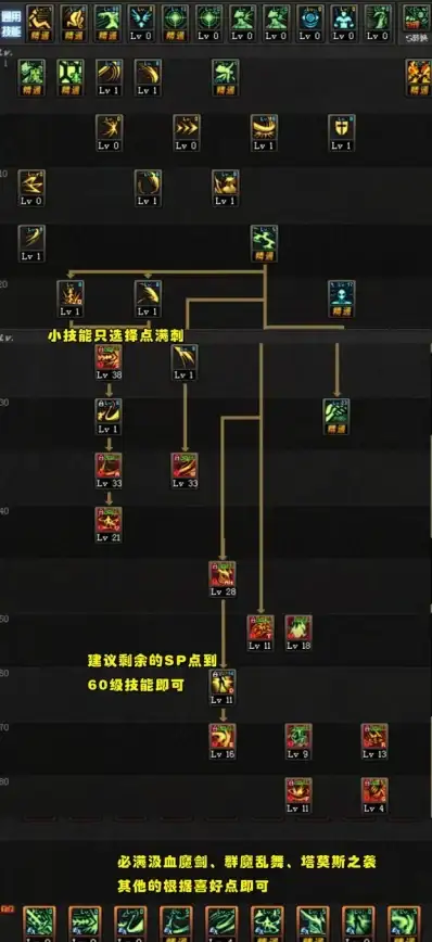 角色攻略🔥顶尖职业推荐🔥新手必看手游晶核强力排行