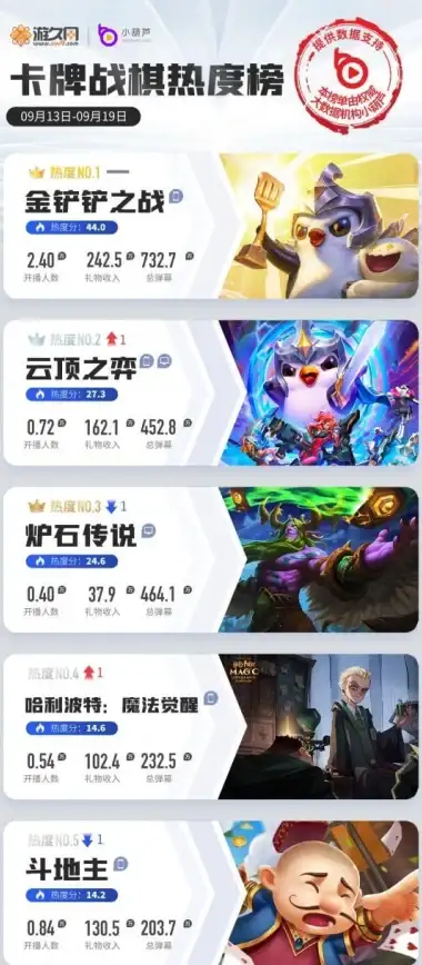 异常机制●深度解析●玩法革新 深度解读《云顶之弈手游》S13赛季突变机制大变革！