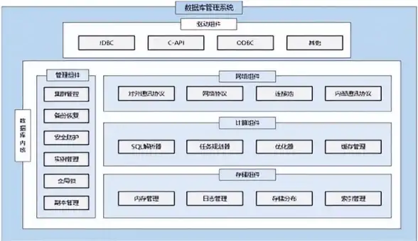 数据库管理系统|数据仓库：一文搞懂DBMS和数据仓库的区别及联系，你明白了吗？